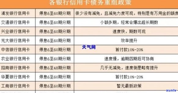 信用卡逾期官司怎么打：2020年新规定，2021起诉指南与应对策略