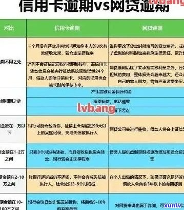 '信用卡逾期未还骗局有哪些',关于信用卡逾期未还的骗局案例和套路分析