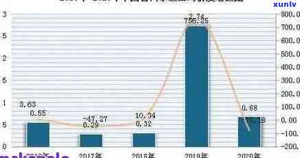 大福普洱茶价格全面解析：最新查询表、市场趋势与购买指南