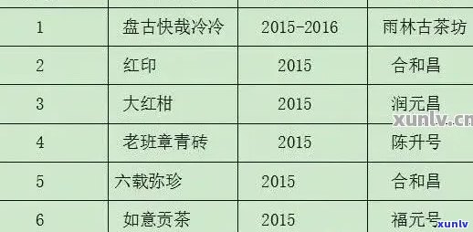 彝婆普洱茶真实性与购买价值分析：品质、口感、价格全解析