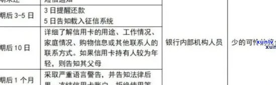 信用卡逾期对事业单位工作人员的影响分析：不按时还款的后果及应对策略