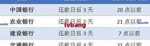 逾期还款：从账单日还是还款日开始计算？解答你的疑惑