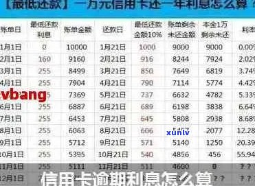 逾期还信用卡利息计算 *** ：各银行信用卡逾期利息如何计算？