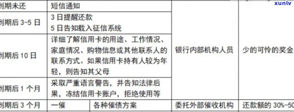 信用卡逾期后恢复信用的时间线分析：具体规定与影响因素探讨