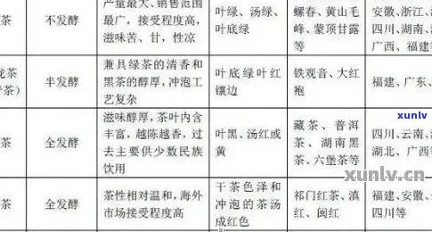 《云南普洱茶：品种、 *** 工艺、品饮 *** 与功效详解》