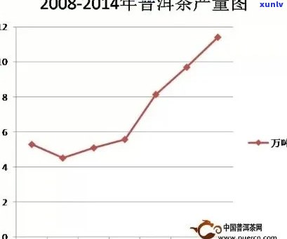 XXXX年普洱茶市场趋势：新、新技术和新消费者的影响