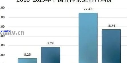 XXXX年普洱茶市场趋势：新、新技术和新消费者的影响