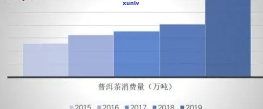 XXXX年普洱茶市场趋势：新、新技术和新消费者的影响