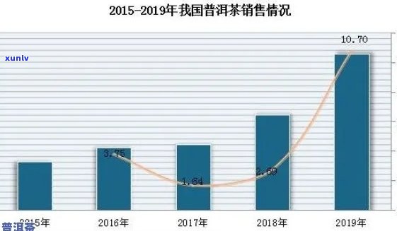 XXXX年普洱茶市场趋势：新、新技术和新消费者的影响