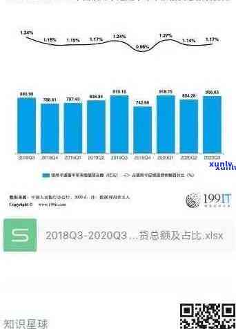 2020年全国信用卡逾期人数统计及相关影响分析