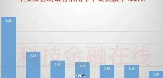 2021年全国信用卡逾期金额统计：信贷风险与消费者行为分析