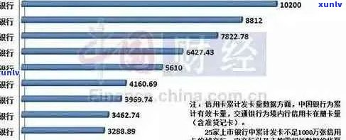 2020年中国信用卡逾期率详解：原因、影响以及如何避免