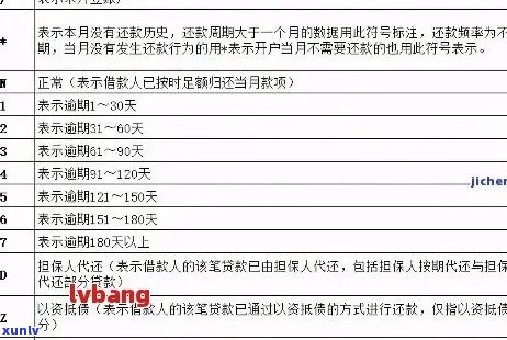 信用卡逾期三次的后果及解决方案：一年内记录的影响、补救措和预防策略