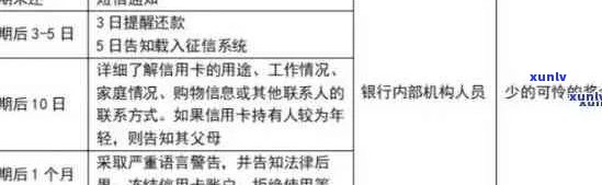 信用卡逾期三次的后果及解决方案：一年内记录的影响、补救措和预防策略