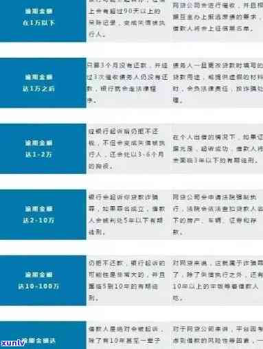 信用卡逾期还款后，资金解冻审核所需的时间及相关影响因素全面解析