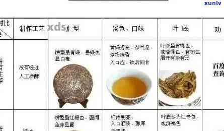 了解饼状普洱茶：生熟区别与品饮 *** 