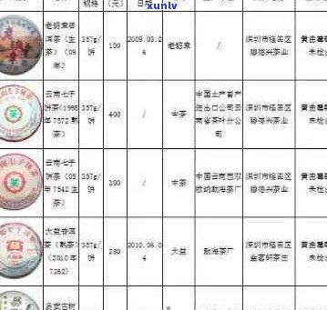 探访普洱茶市场：400克普洱茶全面解析