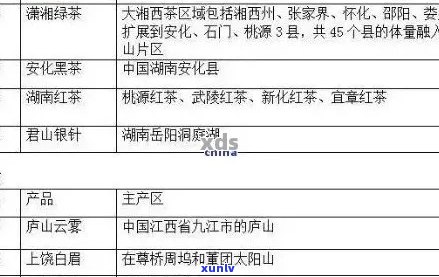 云南十大普洱茶全解析：品种、产地、 *** 工艺、口感、功效等一网打尽！