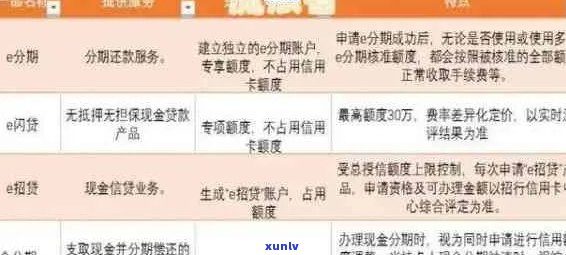 逾期信用卡还款后，是否还可以继续使用及其影响因素分析