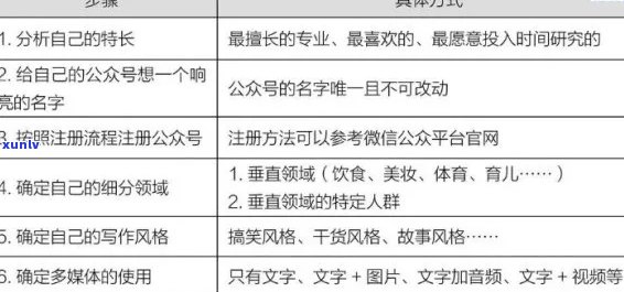 好的，我可以帮您写一个新标题。请问您需要加入哪些关键词呢？??