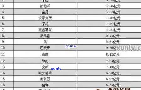 普洱茶陈年多少钱一包：陈年普洱茶价格表与不同形态的价格解析