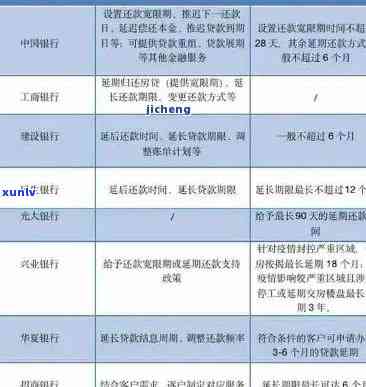 光大信用卡逾期是几天算逾期-光大信用卡逾期是几天算逾期吗