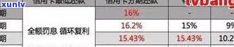 光大信用卡逾期还款期限是多少天？了解不同还款方案的详细信息