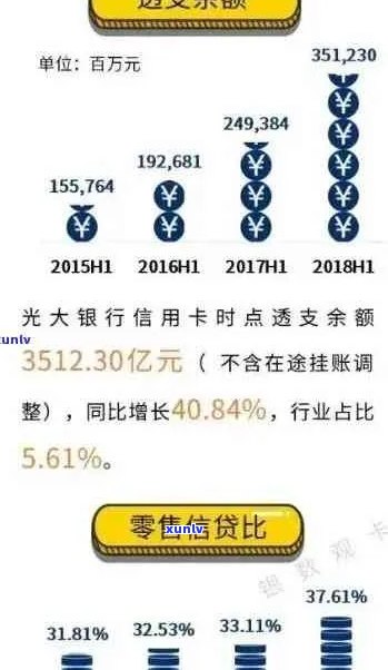 光大信用卡逾期还款期限是多少天？了解不同还款方案的详细信息