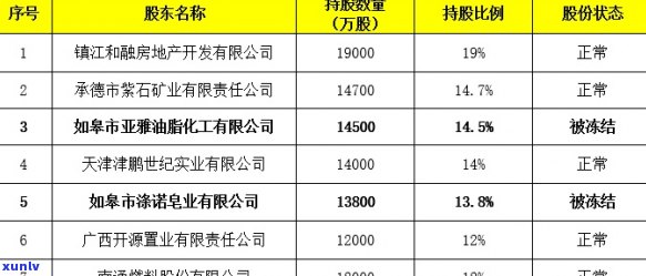 光大信用卡逾期几天会有 *** 及协商解决，欠款5000元逾期多久会被联系？