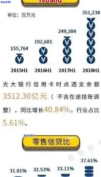 光大信用卡逾期还款：影响的时间点与具体流程解析