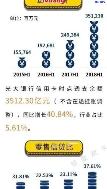 光大信用卡逾期上报时间及信用记录影响：如何避免逾期对信用评分的负面影响