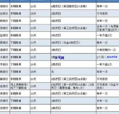 信用卡逾期了超高罚息：处理 *** 与计算公式