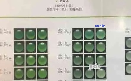 老坑翡翠的颜色种类及变化：探秘翡翠色板