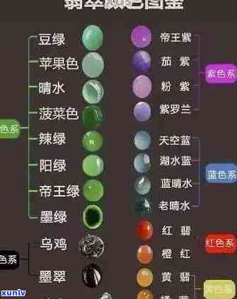 翡翠老坑料：挑选颜色的更佳 *** 与技巧