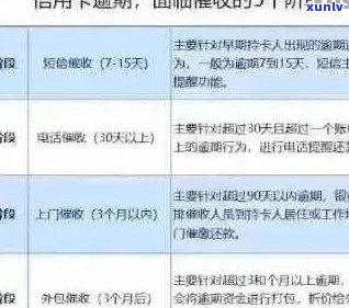 邮政信用卡逾期还款困境：解决方案、影响与建议