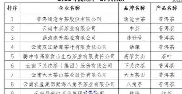 保山福天洞地普洱茶价格及云南天福普洱茶厂信息