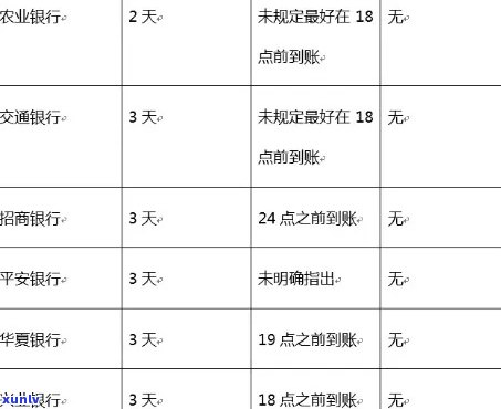 2021年信用卡逾期时间点与记录关联：多久上？