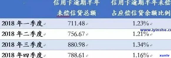 2021年信用卡逾期的人：2021年信用卡逾期人数创新高，引发关注。