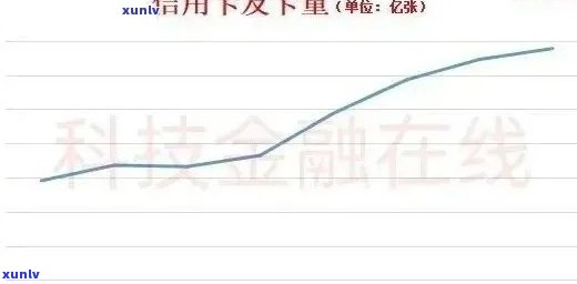 2021年信用卡逾期的人：2021年信用卡逾期人数创新高，引发关注。