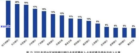 2020年信用卡逾期率激增：原因分析、影响与应对策略