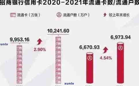 2020年信用卡逾期率激增：原因分析、影响与应对策略