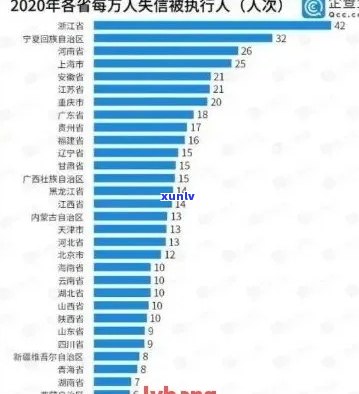 2020年信用卡逾期人员有多少人被起诉或坐牢？全中国信用卡逾期现状揭秘