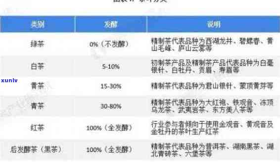 云茶叶普洱茶全方位价格解析：品种、等级、市场行情一应俱全