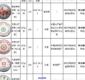 云茶叶普洱茶全方位价格解析：品种、等级、市场行情一应俱全