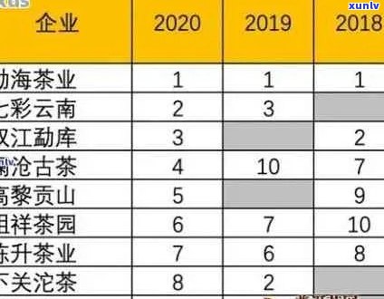 云茶叶普洱茶全方位价格解析：品种、等级、市场行情一应俱全