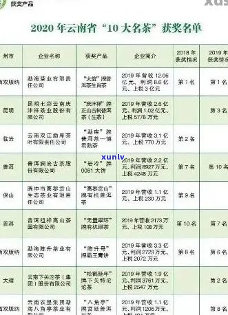 云茶叶普洱茶全方位价格解析：品种、等级、市场行情一应俱全