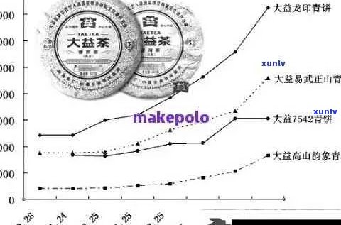 大元普洱茶价格大全：详尽分析及各种款式的市场行情解析