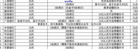 如果忘记还信用卡怎么样查询、还款和消除影响