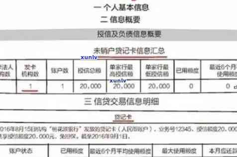 信用卡还款逾期：是否会影响个人报告？