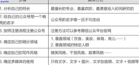 好的，我可以帮你写出一个新标题。请问这个新标题需要包含哪些关键词呢？